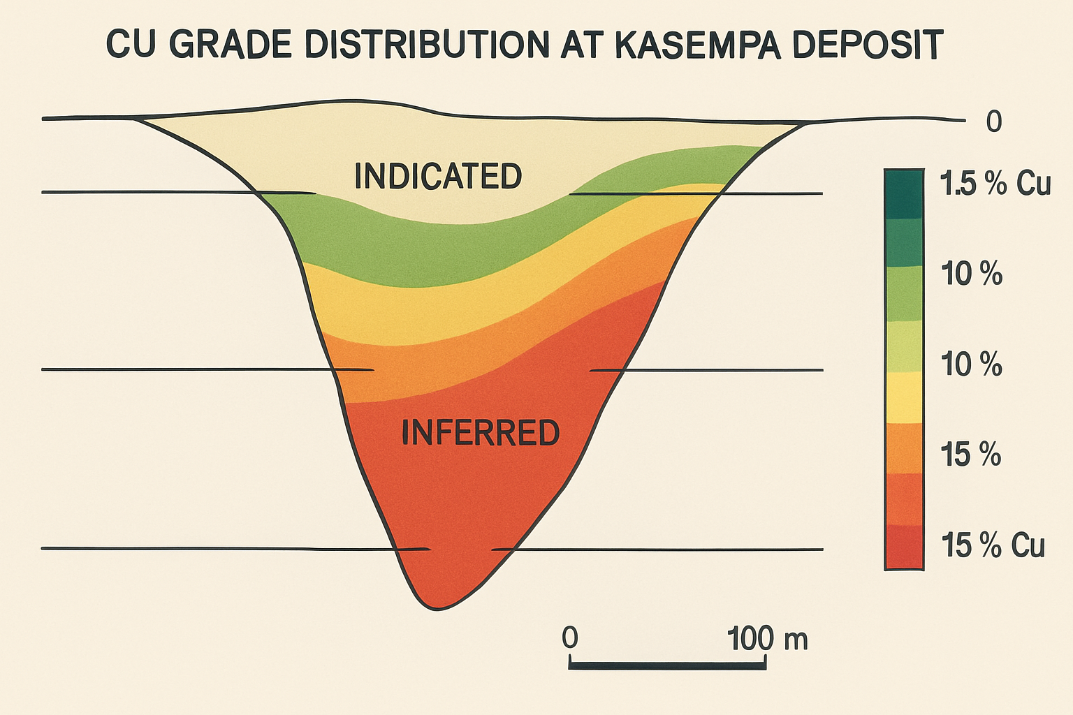 Copper Grade Distribution